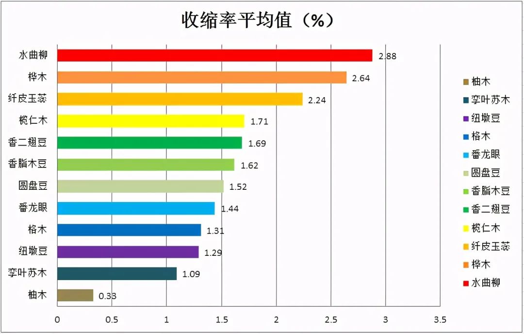 緬甸柚木地板和重蟻木_紅利地板 強化 印象木_木地板教程