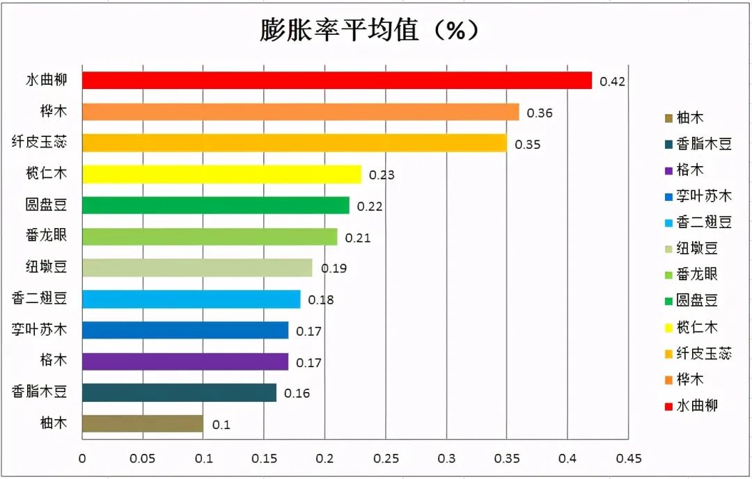 木地板教程_緬甸柚木地板和重蟻木_紅利地板 強化 印象木