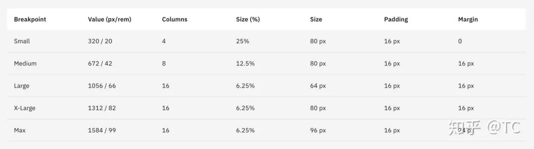 设计体系的响应式设计