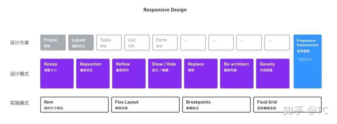 设计体系的响应式设计