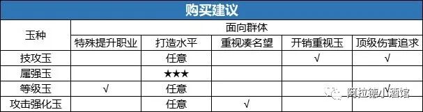 天界徽章怎么用_天界徽章还有用吗_天界徽章2021