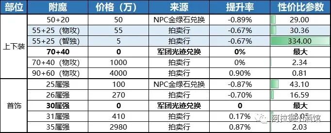 天界徽章2021_天界徽章还有用吗_天界徽章怎么用