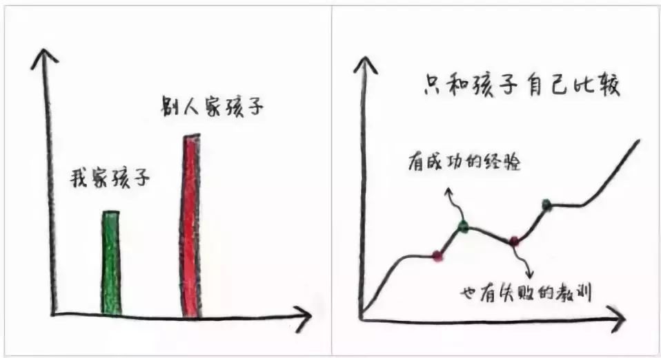 你和智慧型父母之間，隻隔著這9張圖片 親子 第3張