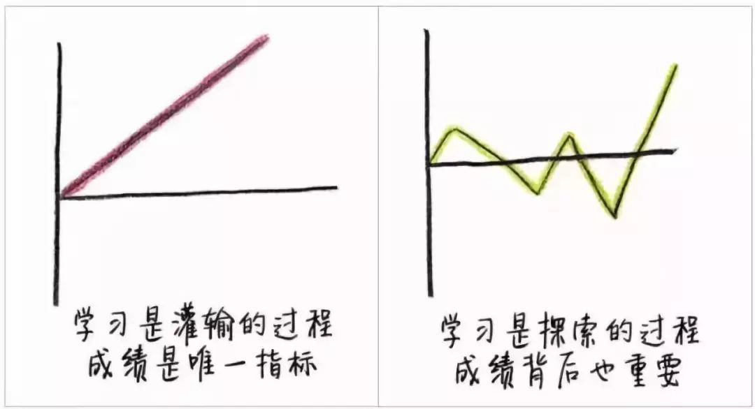 你和智慧型父母之間，隻隔著這9張圖片 親子 第7張