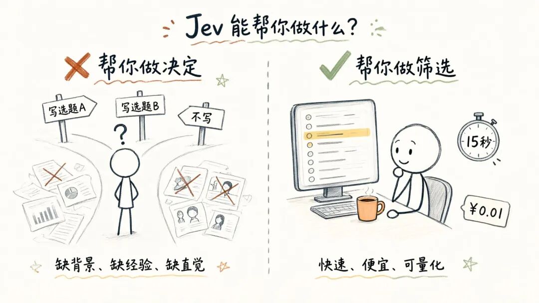 Jev 能帮你做什么：做决定 vs 做筛选对比