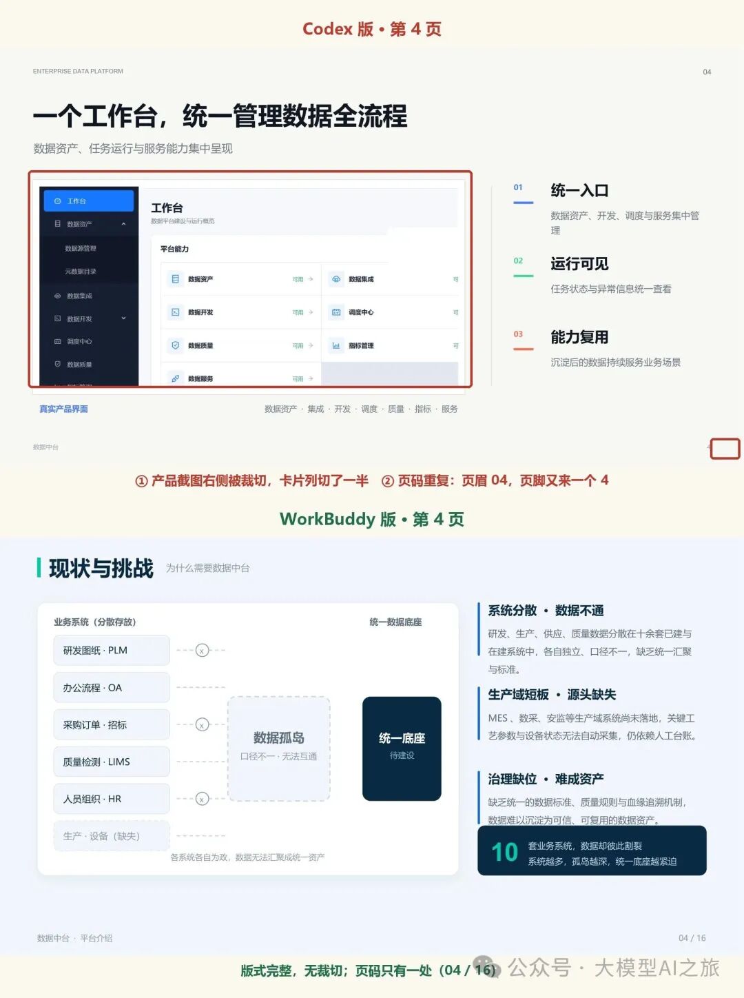 第 4 页对比：上为 Codex 版（截图右侧被裁切、页码重复），下为 WorkBuddy 版（版式完整）