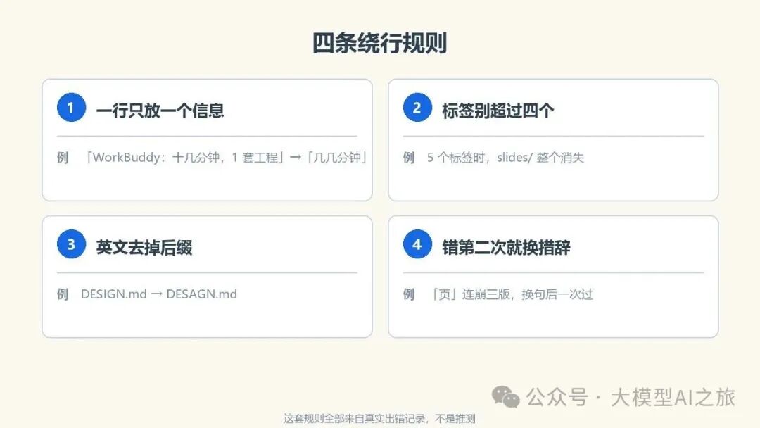 四条绕行规则