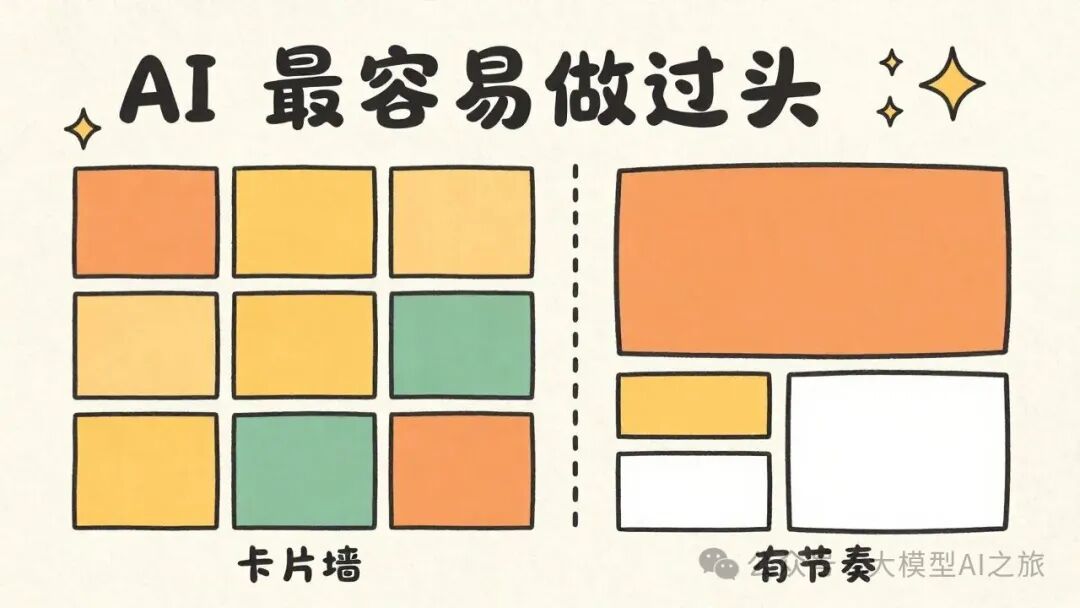 卡片墙 vs 有节奏