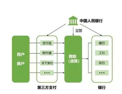 支付宝快捷支付_快捷支付宝是什么意思_何为支付宝快捷支付