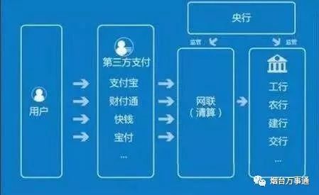 支付宝赚钱方法_支付宝上的赚钱宝_支付宝有什么赚钱方法