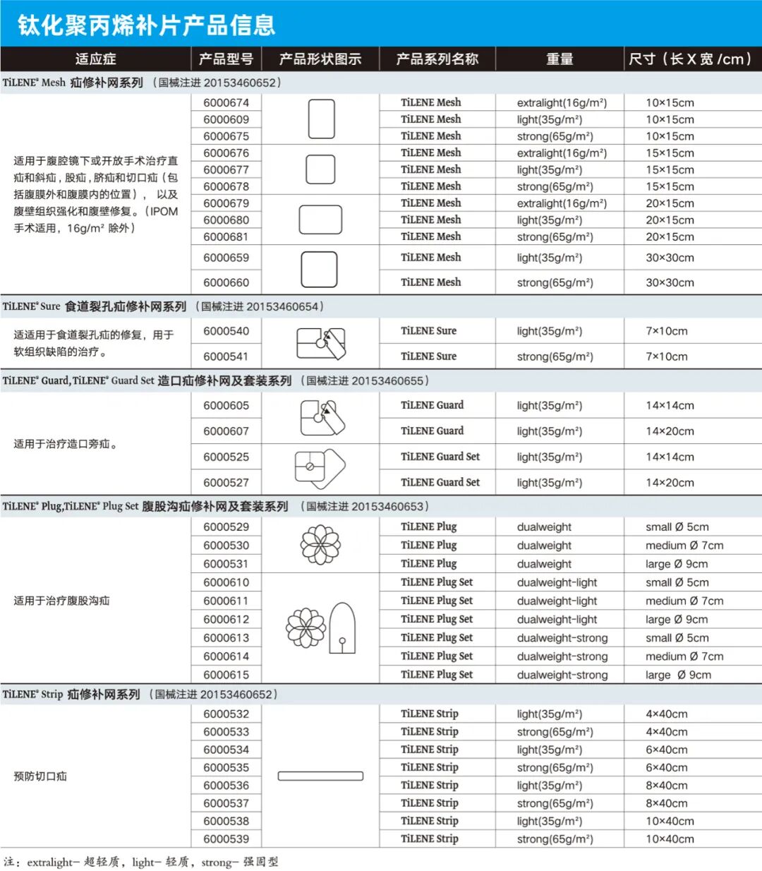 疝补片有什么品牌产品丨带你了解疝补片_https://www.jmylbn.com_新闻资讯_第6张