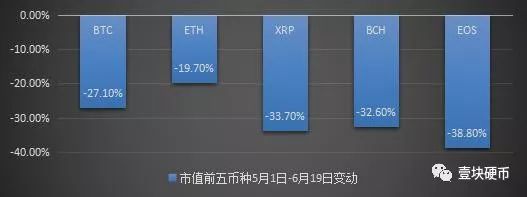 啥是货币数字_数字货币以数学原理为基础_选择数字货币时的重要数据来源