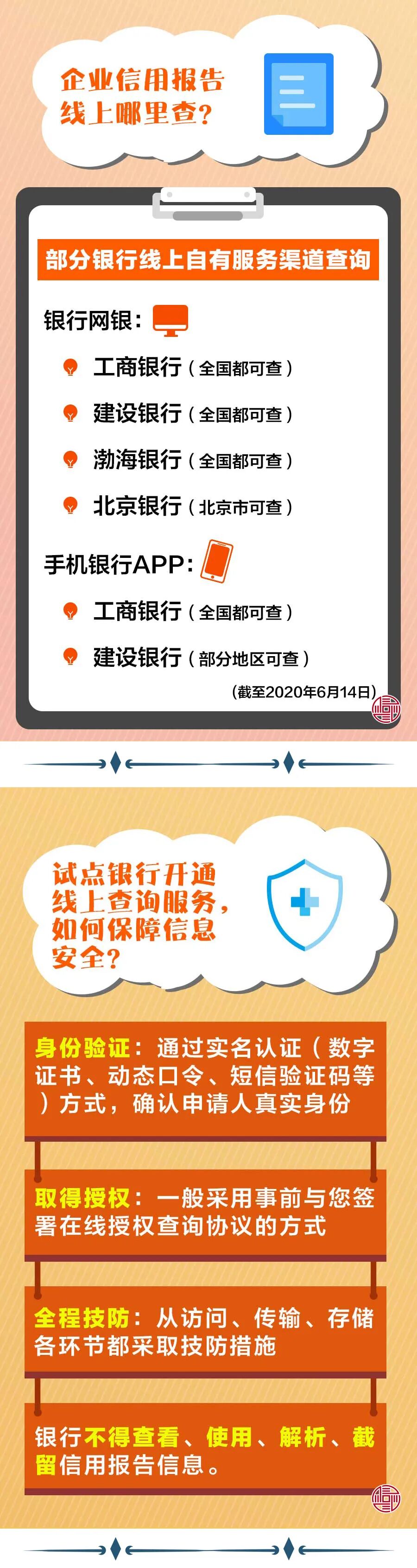 线上+线下 信用报告查询渠道大盘点(图4)