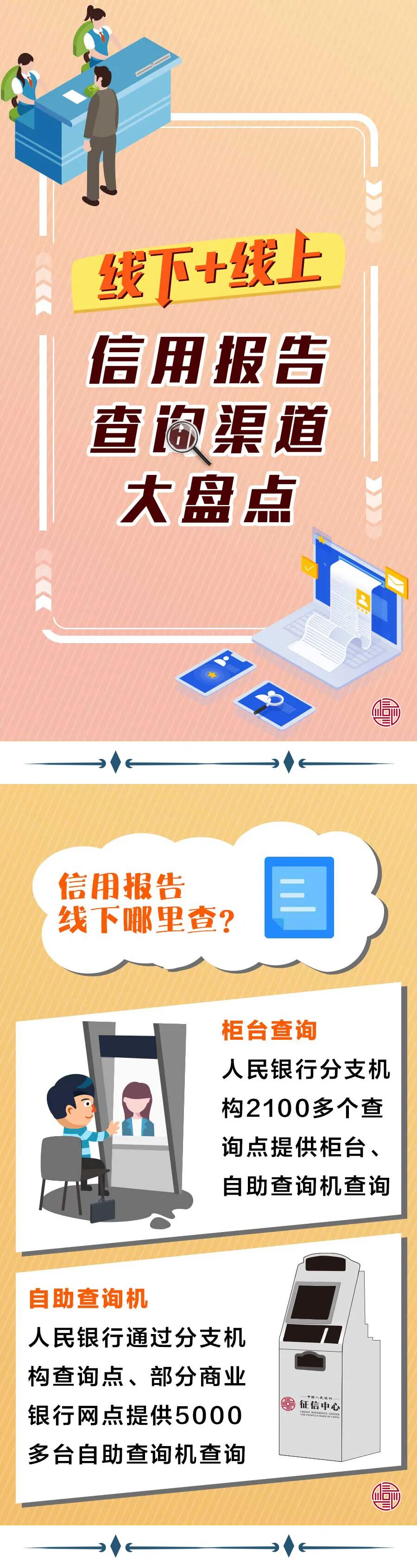 线上+线下 信用报告查询渠道大盘点(图1)