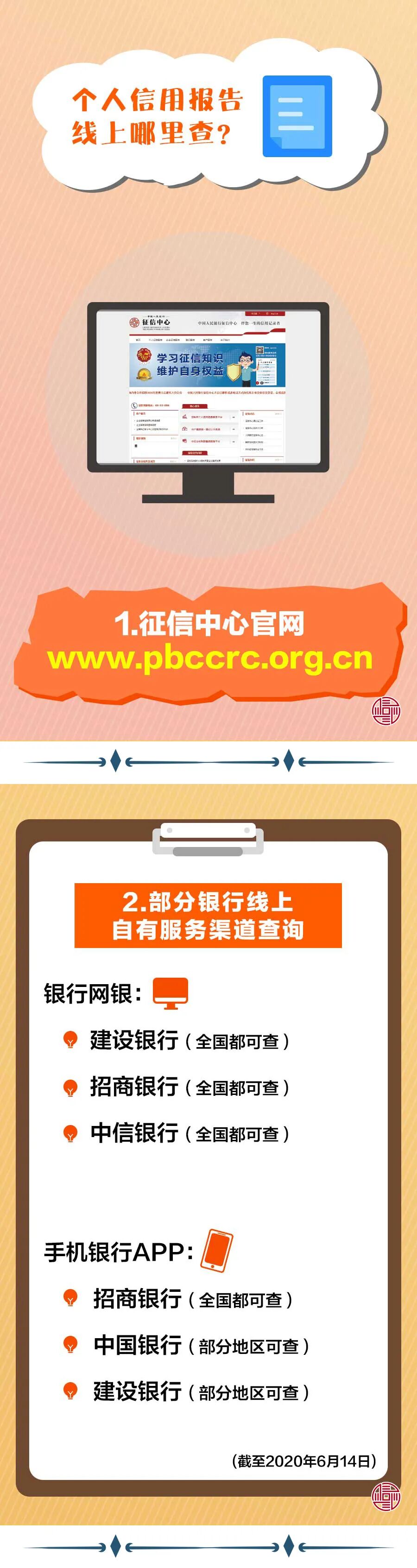 线上+线下 信用报告查询渠道大盘点(图3)