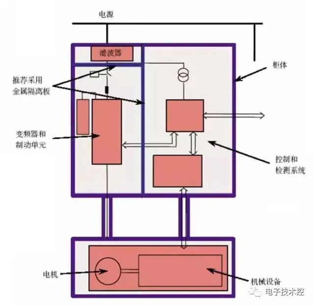 控制柜二次回路怎么接线_电控柜控制回路怎么编号_电柜回路图