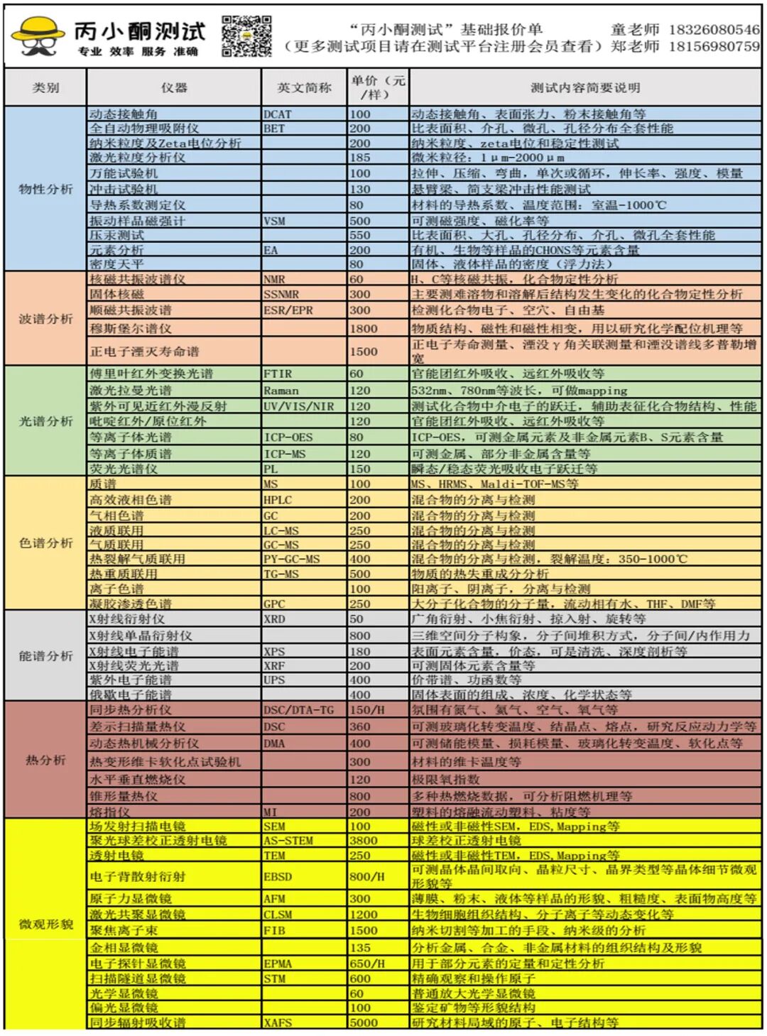 4006B光疗怎么用光热转换 ｜ 具有高光热转换效率的七甲川花菁光敏剂的制备及用于肿瘤靶向光疗_https://www.jmylbn.com_新闻资讯_第11张