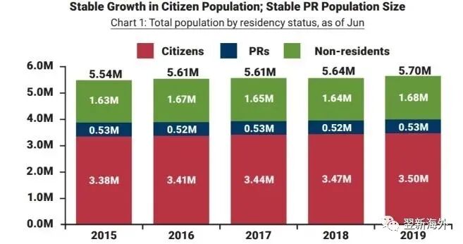 新加坡移民 | 详解！疫情下新加坡永久居民(PR)如何申请？