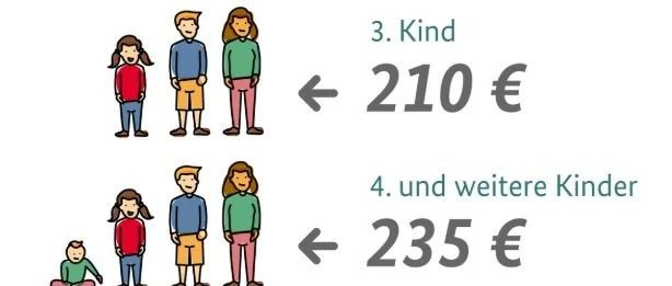 【德国移民】德国的儿童福利这么多!