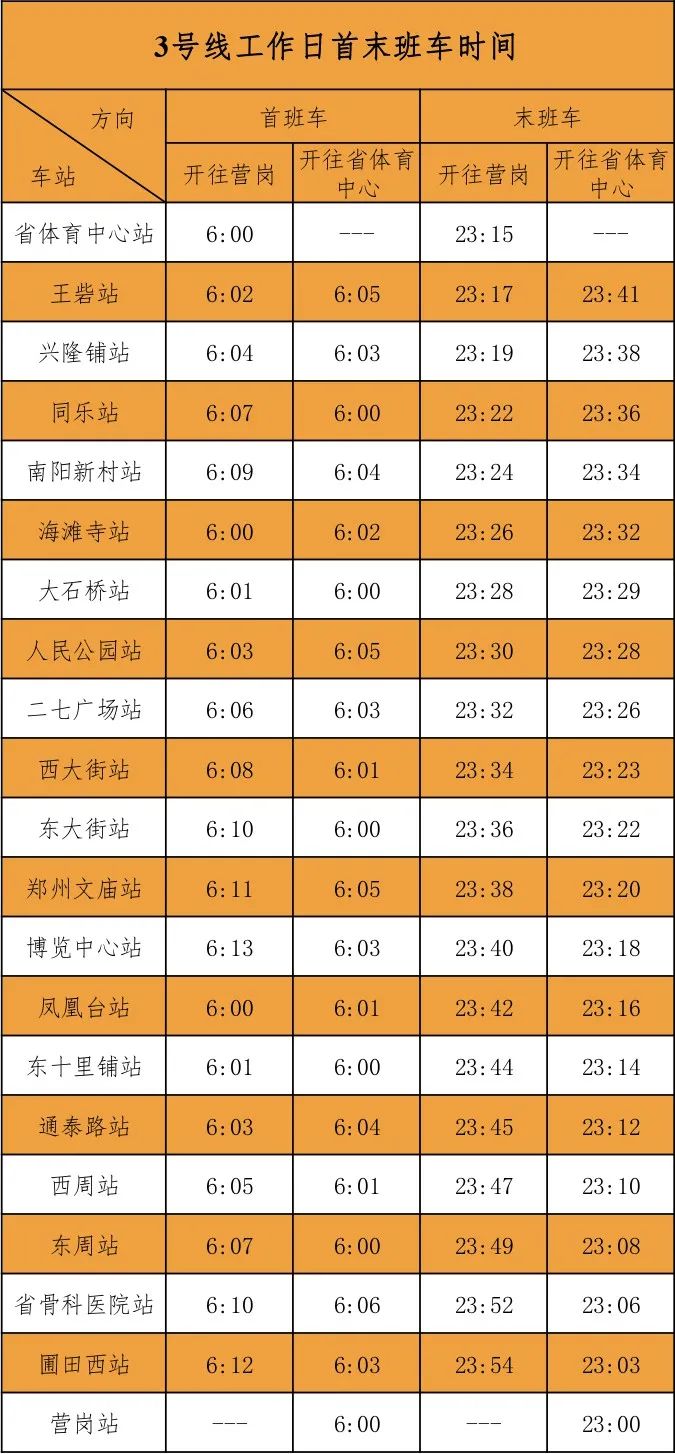 郑州地铁3号线按预定时间恢复运营