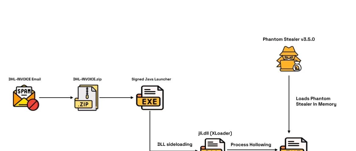 Example Image