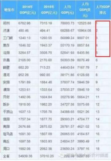 河南人口_河南多少人_河南人的性格特点