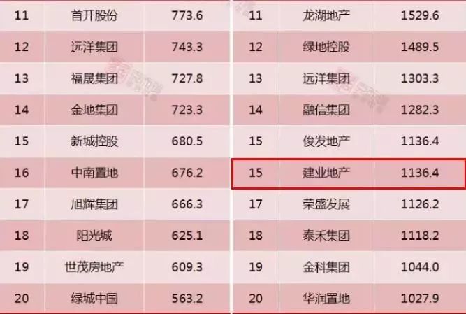 鄭州p2p理財公司排名_別墅 裝修 公司排名_鄭州裝修公司排名