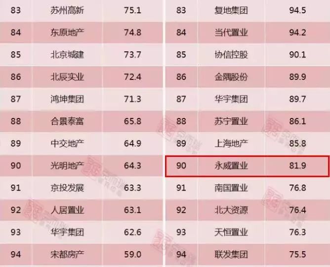 鄭州p2p理財公司排名_鄭州裝修公司排名_別墅 裝修 公司排名