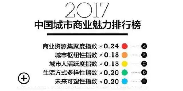 南充为几线城市_南充几线城市划分2019_南充是几线城市
