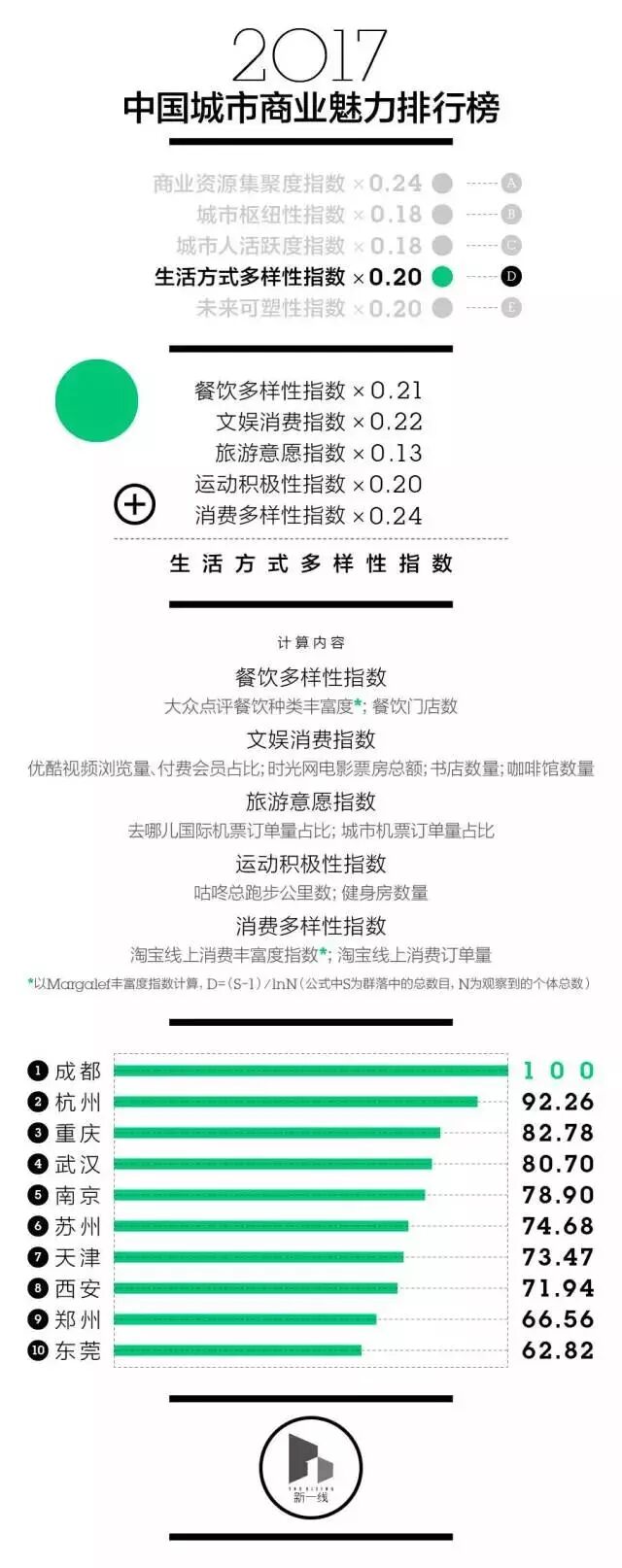 南充几线城市划分2019_南充为几线城市_南充是几线城市