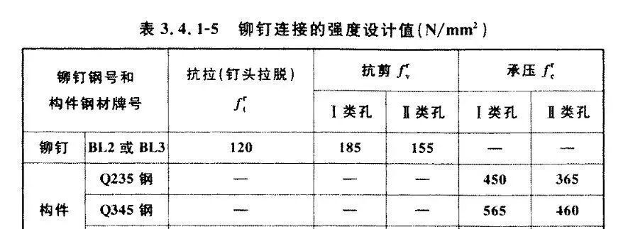 【专业知识】紧固件相关知识大汇总，扫盲专用的图36