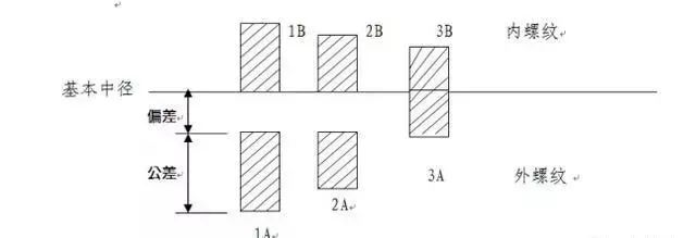 【专业知识】紧固件相关知识大汇总，扫盲专用的图19