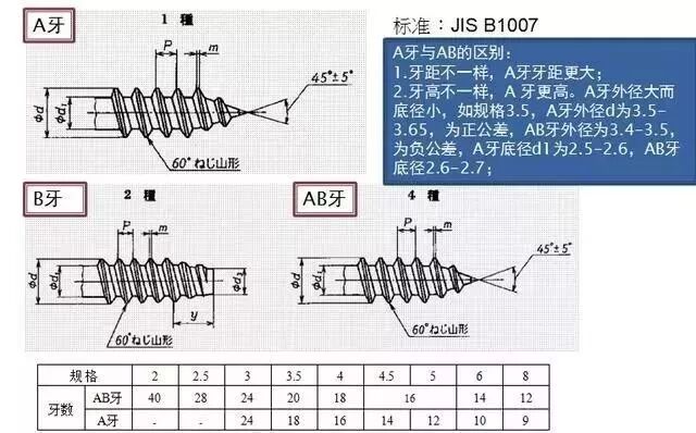 【专业知识】紧固件相关知识大汇总，扫盲专用的图25