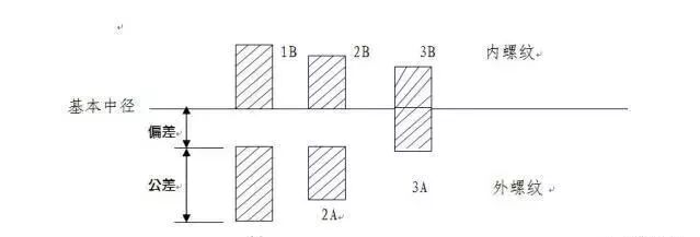 【专业知识】紧固件相关知识大汇总，扫盲专用的图20