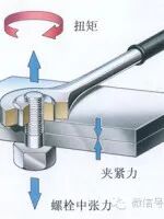【专业知识】紧固件相关知识大汇总，扫盲专用的图41