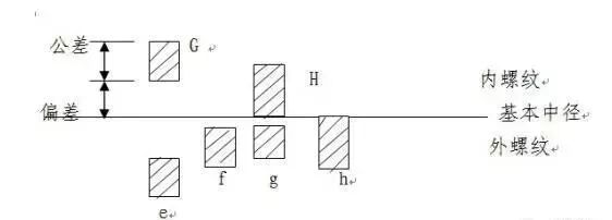 【专业知识】紧固件相关知识大汇总，扫盲专用的图21