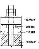 【专业知识】紧固件相关知识大汇总，扫盲专用的图49