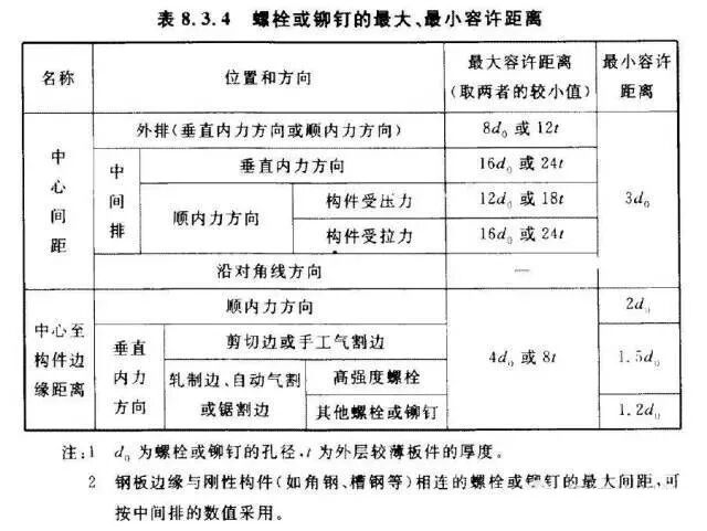 【专业知识】紧固件相关知识大汇总，扫盲专用的图54