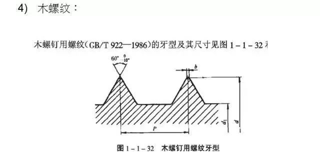 【专业知识】紧固件相关知识大汇总，扫盲专用的图28