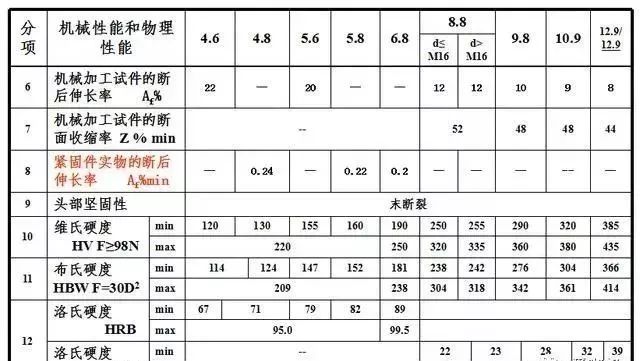 紧固件专业知识大全，值得收藏的图35