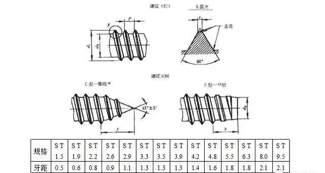 【专业知识】紧固件相关知识大汇总，扫盲专用的图24