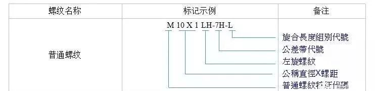 【专业知识】紧固件相关知识大汇总，扫盲专用的图15