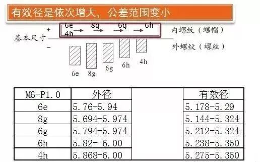 【专业知识】紧固件相关知识大汇总，扫盲专用的图23