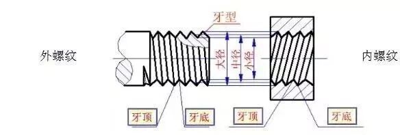 紧固件专业知识大全，值得收藏的图16