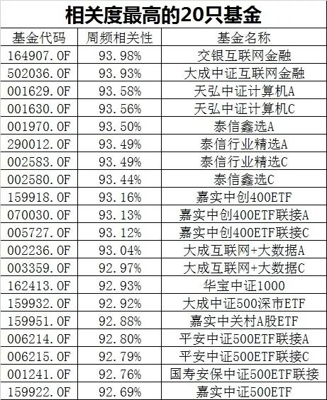 比特币什么时候开始暴涨_比特币好还是莱特币好_比特币刚开始好买吗