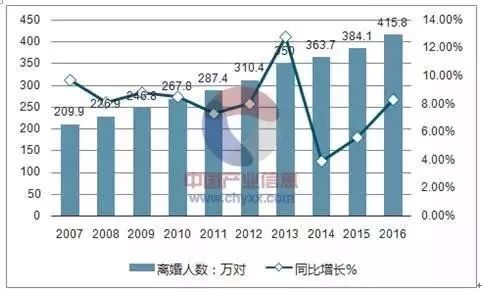 在中國，有一半的已婚婦女在守活寡 情感 第3張