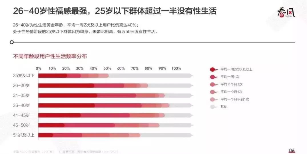 多久解決一次生理需求才正常？ 情感 第3張