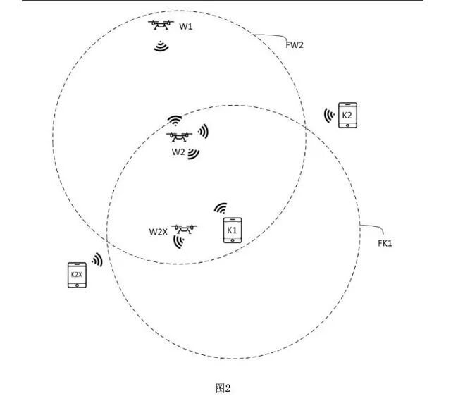 跨界巨头格力、美团、TCL、比亚迪、华为等曝光的无人机相关专利的图3