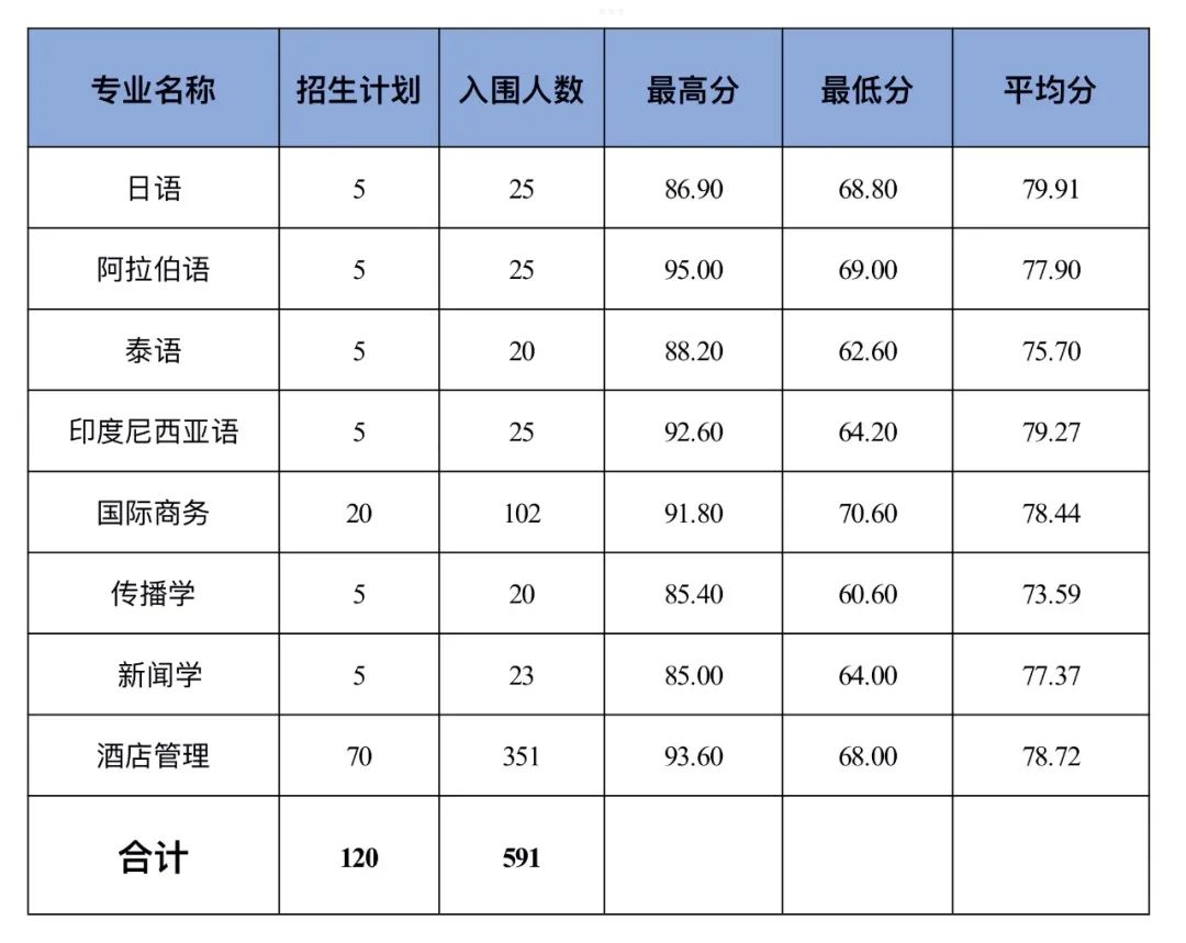 宁波大学要多少分录取_2024年宁波大学录取分数线及要求_宁波大学录取规则