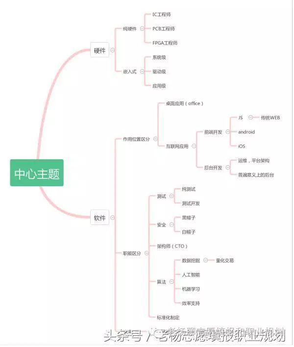 计算机类专业包括大数据吗_计算机类专业包括哪些_计算机类专业包括人工智能吗